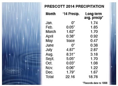 prescott extremes weather year
