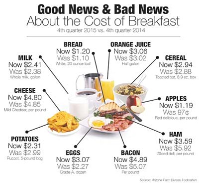 <b><a href="http://prescottads.com/dcourier_images/food_cost_chart_2015" target="_blank">Click here to enlarge chart illustration</a></b> | WNI graphic