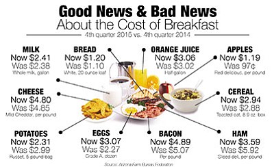 average food cost per month for a restaurant
