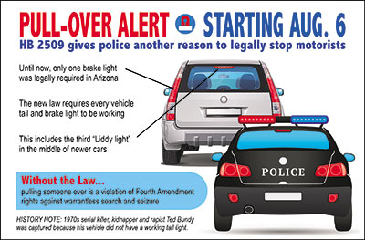 Arizona Rules To Change For Brake Light Infractions Kingman Daily Arizona Rules To Change For Brake Light Infractions