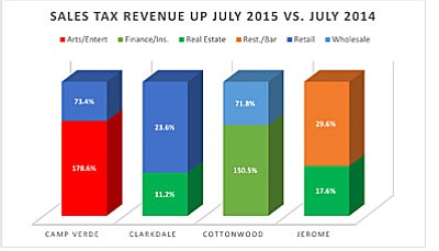 <a href="http://verdeads.com/verde_pdf_doc/july_tax_report.pdf" target="_blank"><b>CLICK HERE TO ENLARGE</b></a>