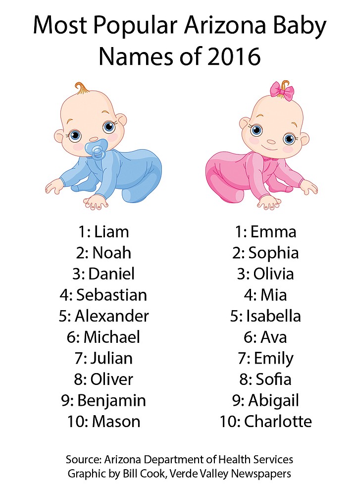 Good Baby Names
