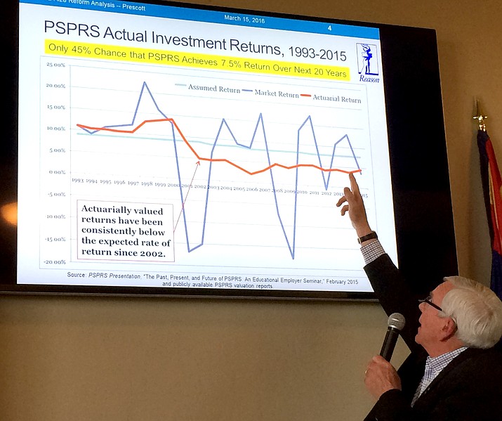 Prescott Mayor Harry Oberg explains the PSPRS investment returns at an April 20 presentation at the Centennial Center.