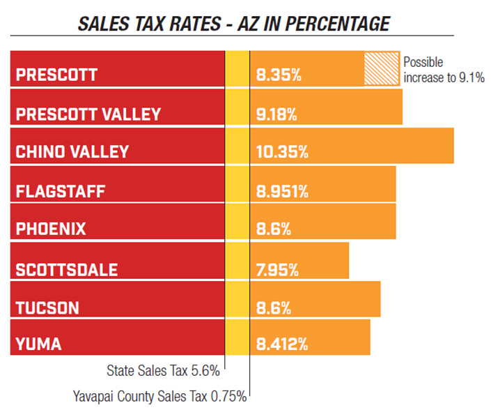 printable-sales-tax-chart