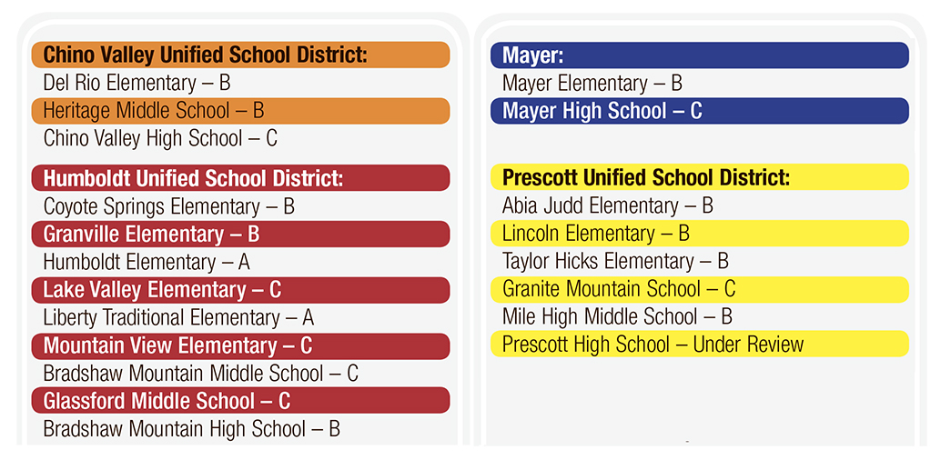 Did your school make the grade? Arizona school letter grades released
