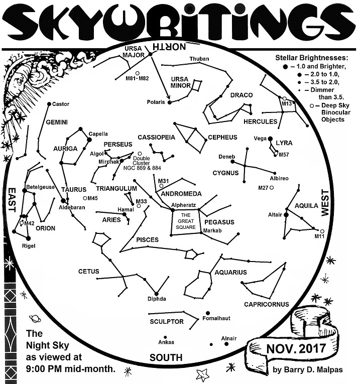 November sky chart