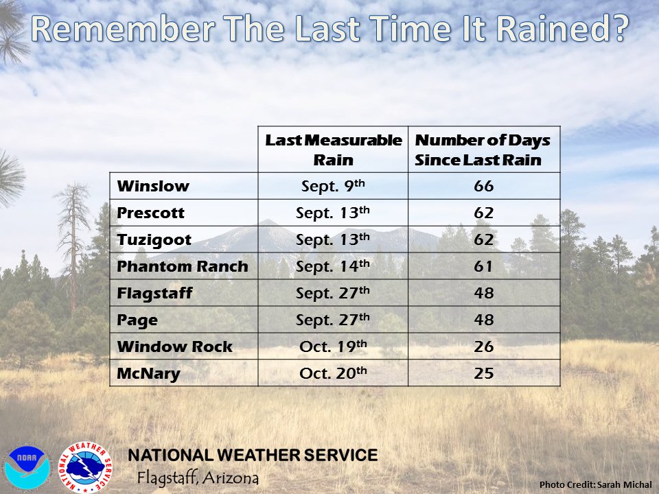 Weather in Williams La Niña winter on the way WilliamsGrand Canyon
