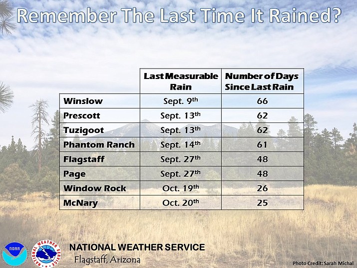 Weather in Williams La Niña winter on the way WilliamsGrand Canyon