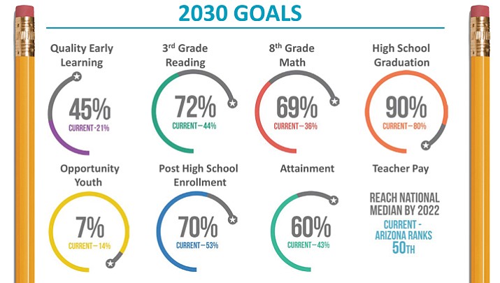 2030 education goals
