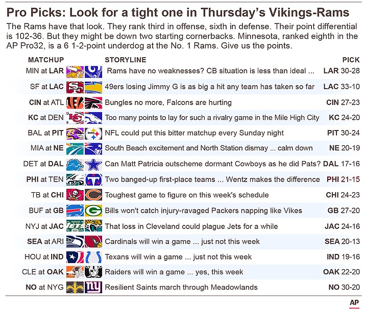 NFL Week 4 Picks Look for a tight one in Thursday's VikingsRams The