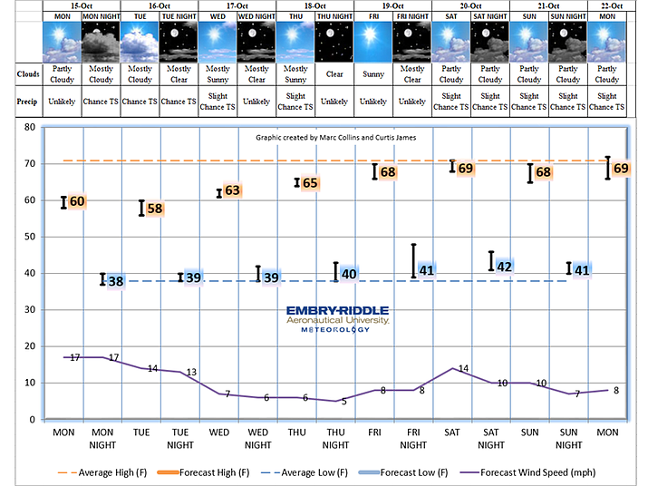 Weather discussion Light showers possible all week The Daily Courier