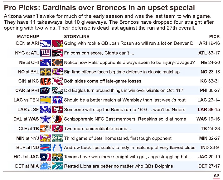 NFL Week 7 Picks: Cardinals over Broncos in an upset special, The Daily  Courier