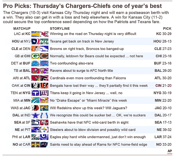 NFL picks for Week 15. (AP graphic)