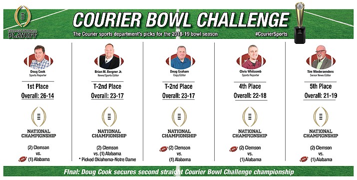 Courier Bowl Challenge: Final standings. (Courier graphic)