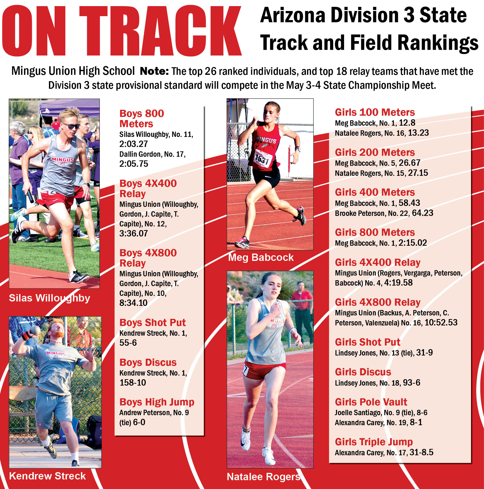 ON TRACK Arizona Division 3 State Track and Field Rankings The Verde