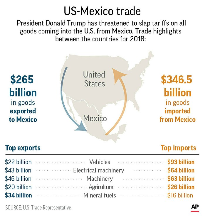 Mexicans Launch Friendly Defensive To Deflect US Tariffs | The Daily ...