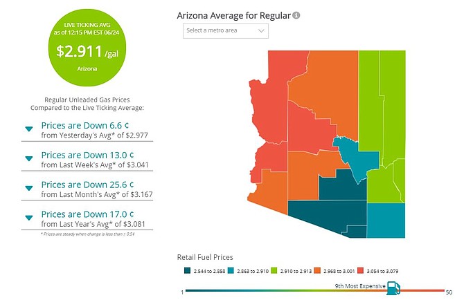 Gas Prices In Casa Grande Az