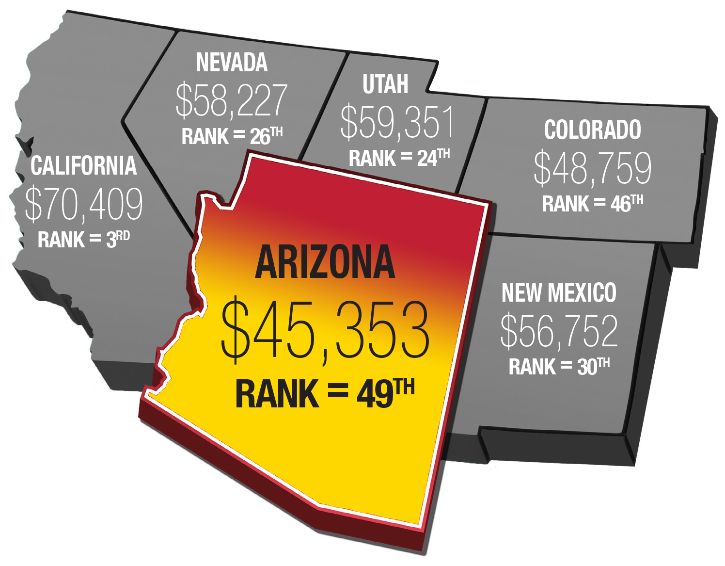 special-report-arizona-ranked-49th-in-nation-in-teacher-pay-the-verde-independent-cottonwood-az