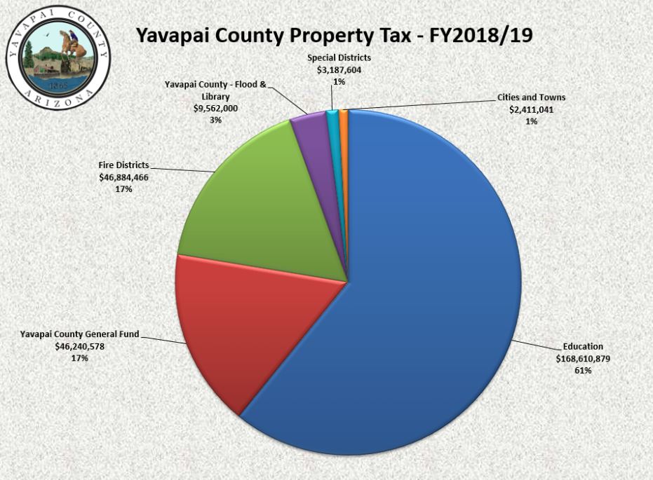 Proposed property tax hike based only on county portion The Daily