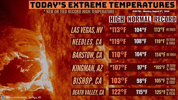 what is the record high temperature in kingman arizona