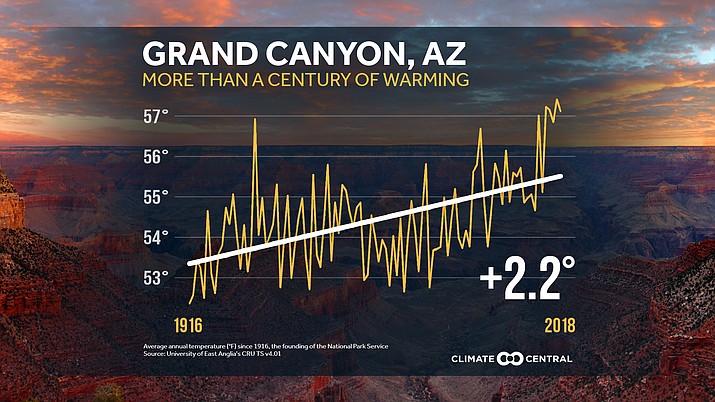 Arizona is known for its torrid summers. But temperature data from the National Oceanic and Atmospheric Administration compiled by Climate Central show summers will only get hotter thanks to climate change. (Climate Central/Courtesy, via Cronkite)