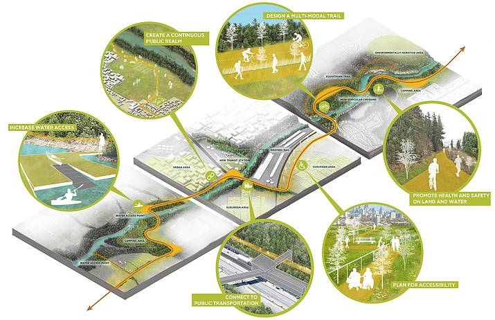 Landscape architects shift emphasis to the ecosystem  The Daily 