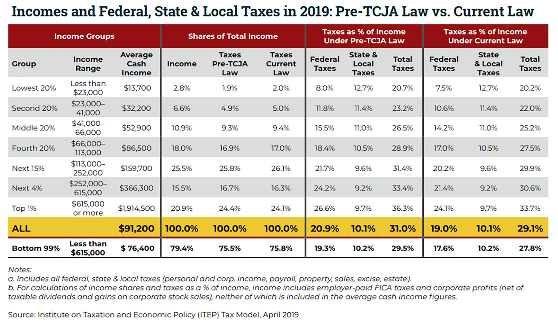 federal income tax tables 2020