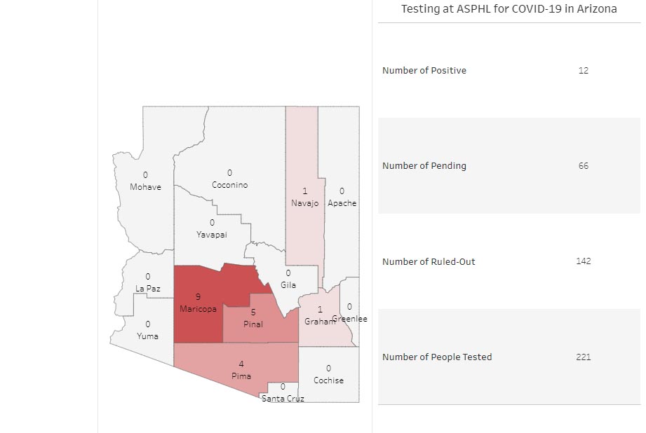 Navajo County Public Health Officials Announce Presumptive Covid