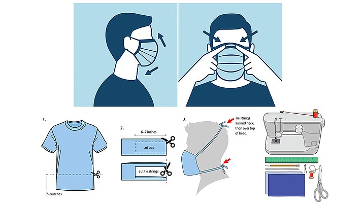 In an effort to help slow the spread of COVID-19, the Centers for Disease Control and Prevention (CDC) now recommends wearing cloth face coverings in public settings where other social distancing measures are difficult to maintain. See below to learn how to properly wear and make a cloth face covering. (CDC)