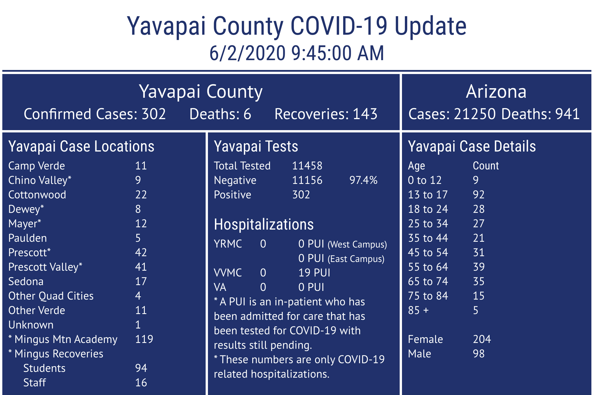Add count. Add count. English & counting math. Yavapai-prescott. Count fruits.