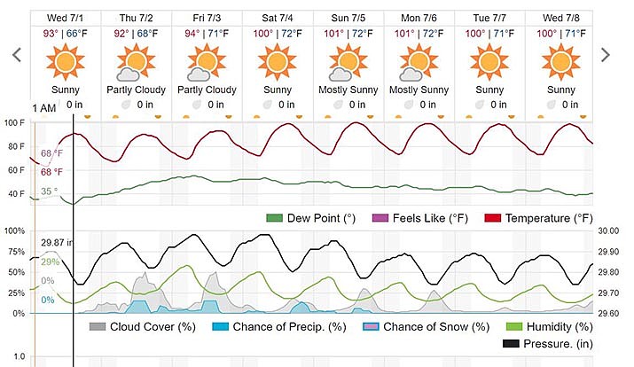 Monsoon rains unlikely to hit Verde this week | The Verde Independent ...