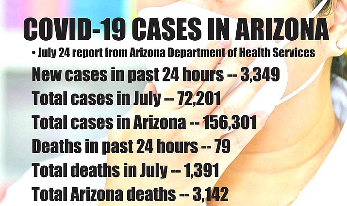Arizona Covid 19 Positivity Rate Continues To Climb 12 6 The Verde Independent Cottonwood Az