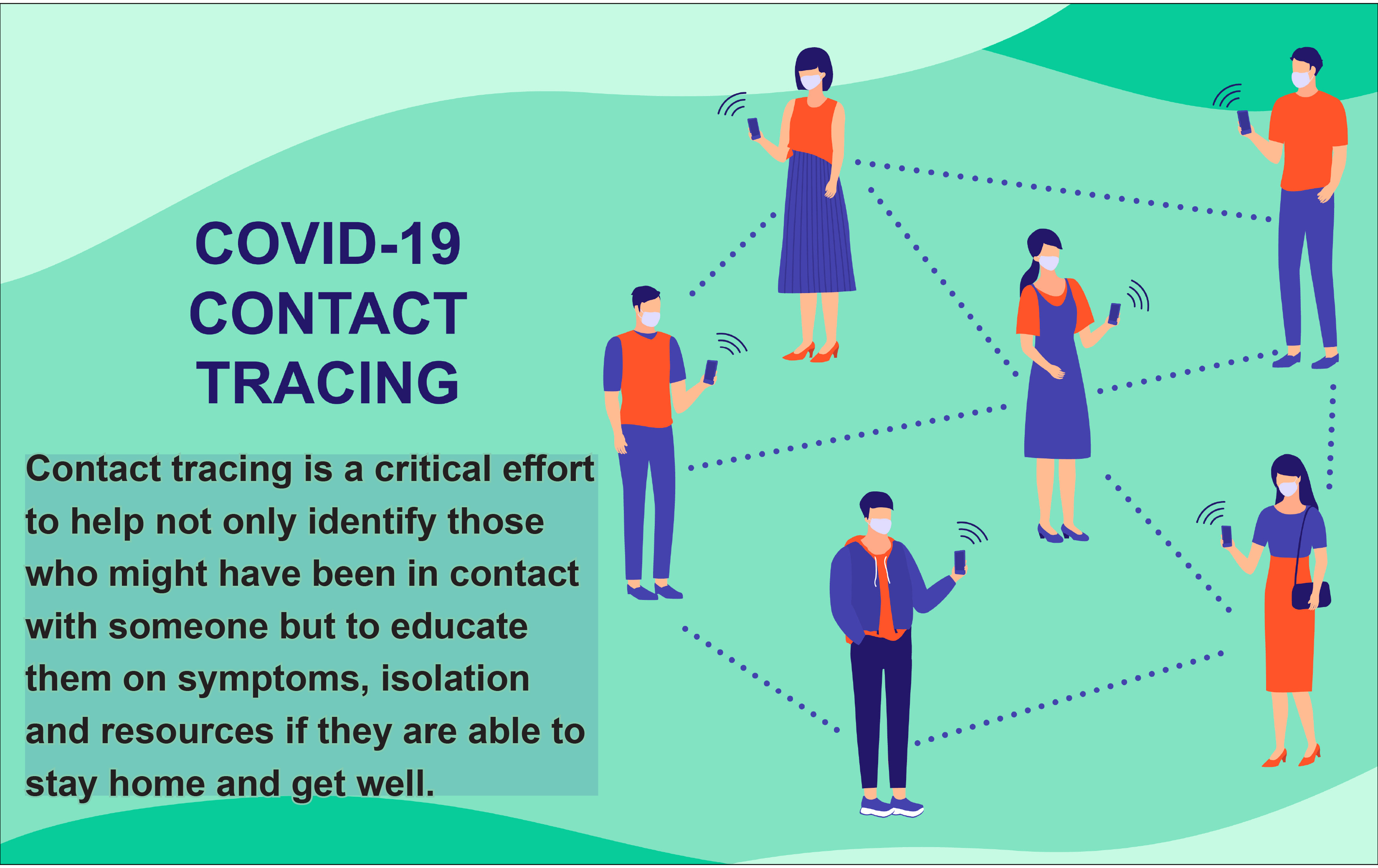 beyond contact tracing
