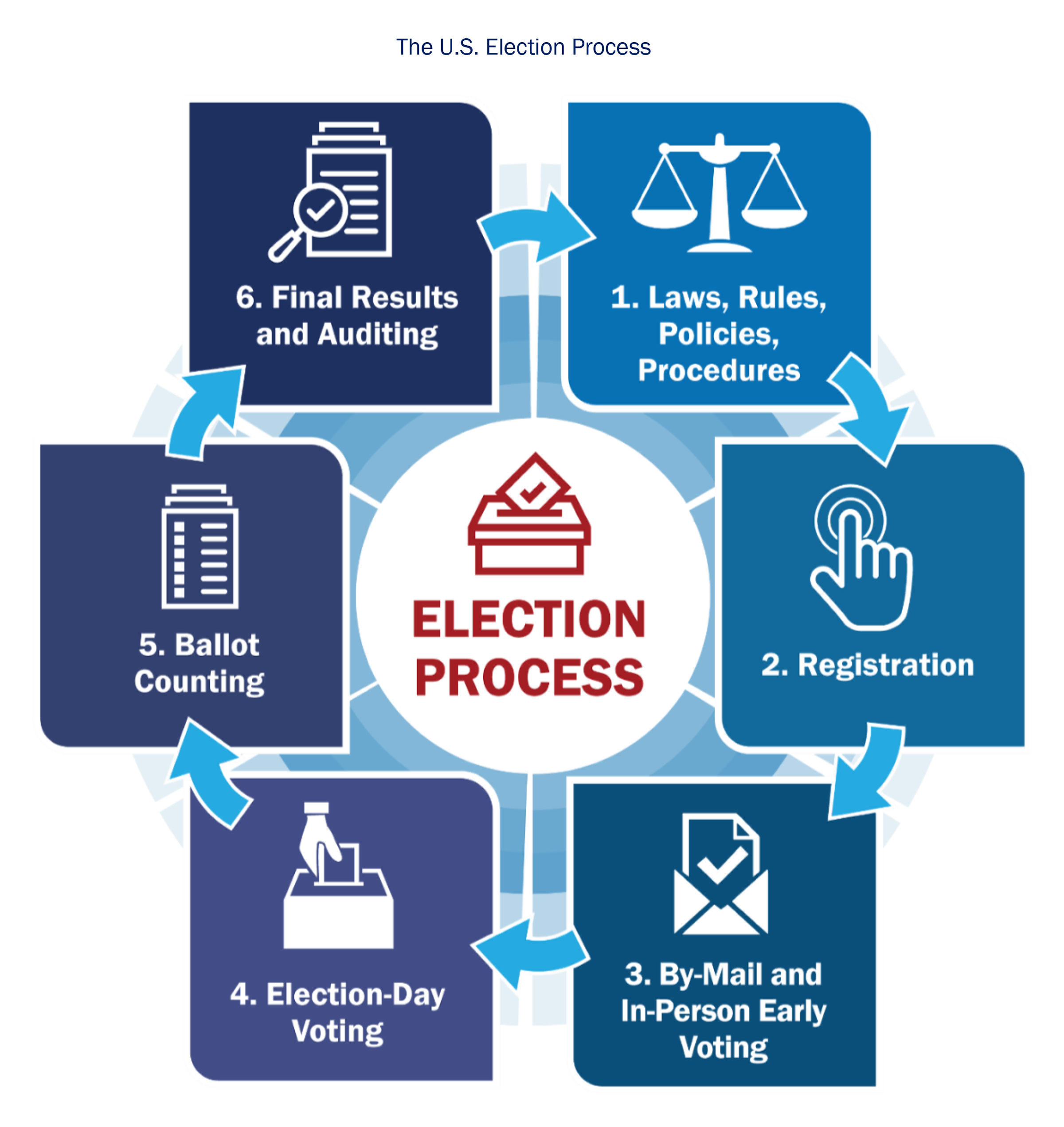 What Is An Electoral District For A Local Government Election