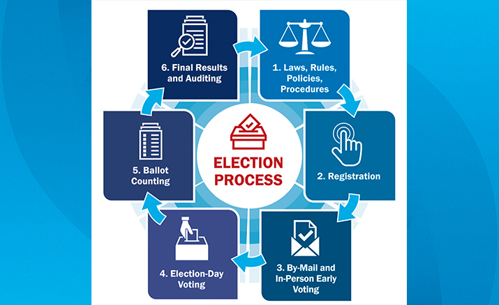 Is voting in Nov. 3 General Election safe? | The Verde Independent ...