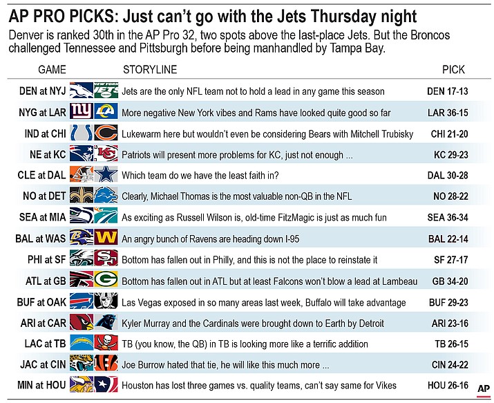 30 HQ Images Nfl Betting Picks Week 4 : Week 3 NFL Picks: Vegas Betting