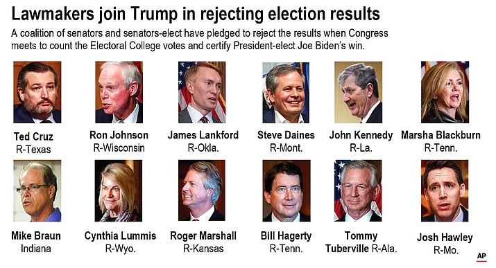 A coalition of senators and senators-elect have pledged to reject the results.