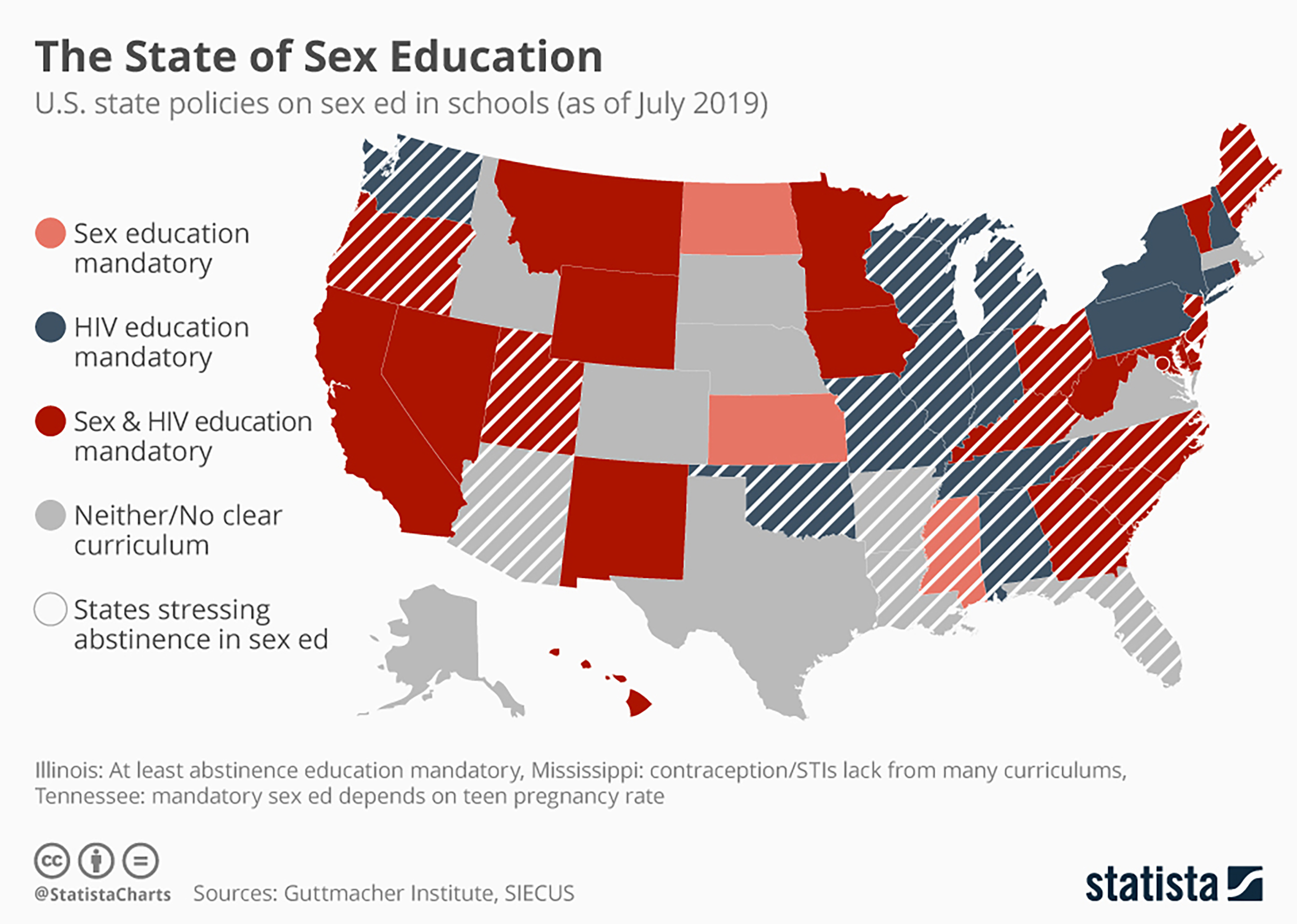 Memphis Usa Sex Guide