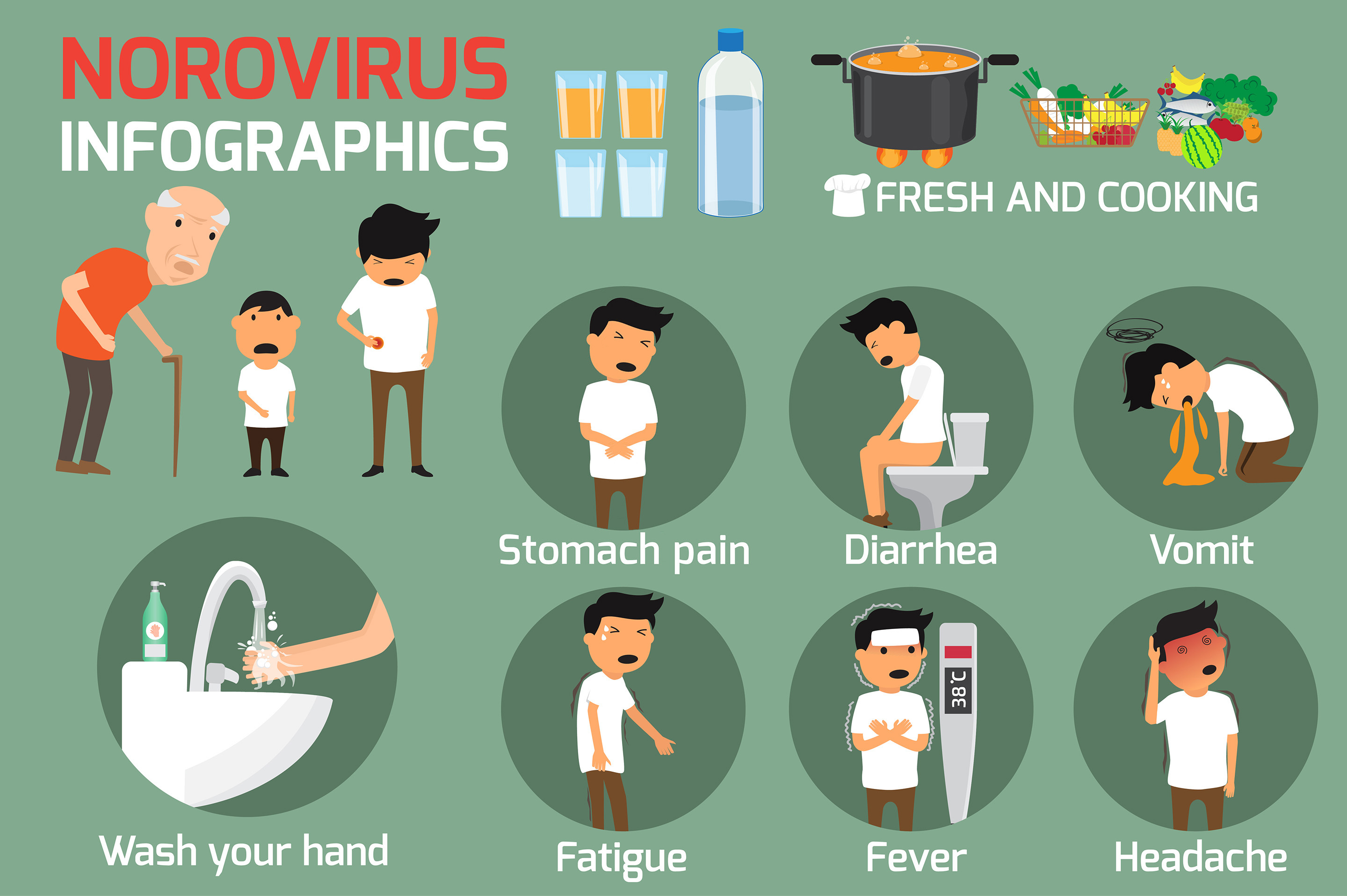 Stomach Virus