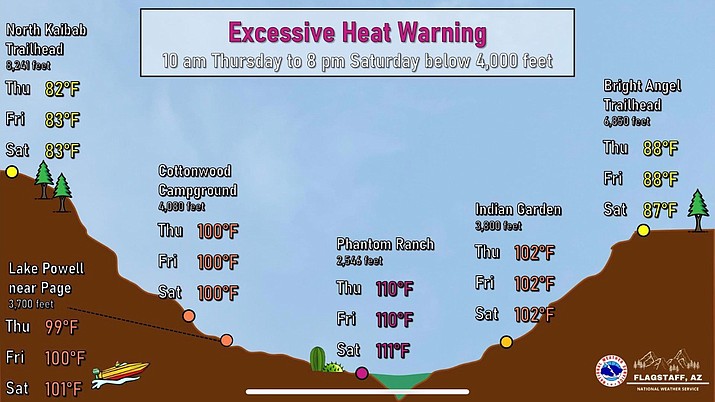 Excessive heat warning for Grand Canyon's Phantom Ranch | Williams