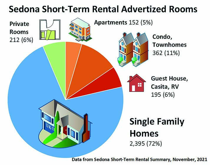 The political economics of shortterm rentals The Verde Independent Cottonwood, AZ