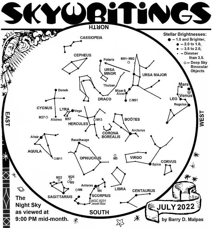 July 2022 Sky Chart by Barry D Malpas