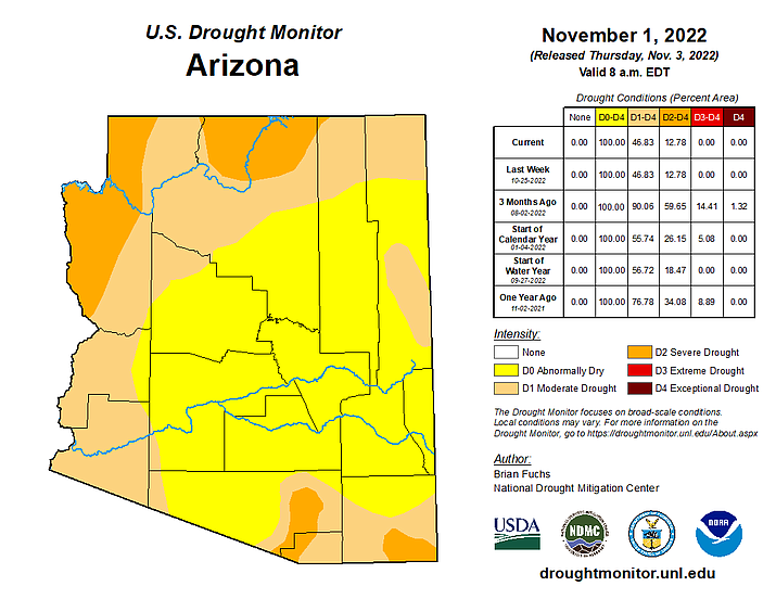 As of Nov. 1, much of central Arizona is classified as “abnormally dry” by the Arizona Department of Water Resources (ADWR). Northern Arizona is considered to be under “moderate drought” with far northern and western portions of the state considered severe. (Graphic/ADWR)