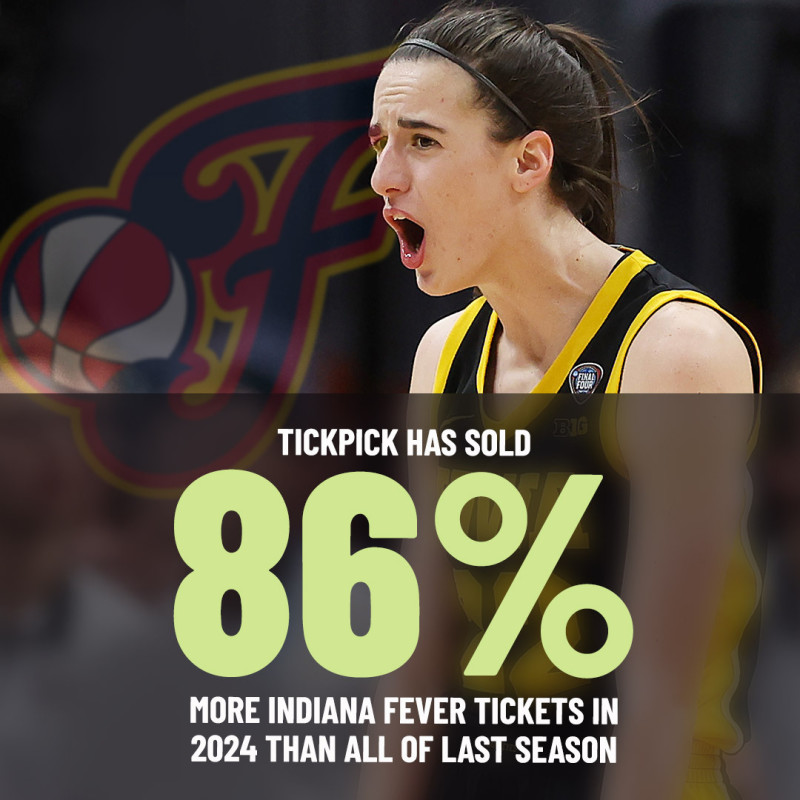 WNBA ticket prices already reveal Caitlin Clark's massive pull The